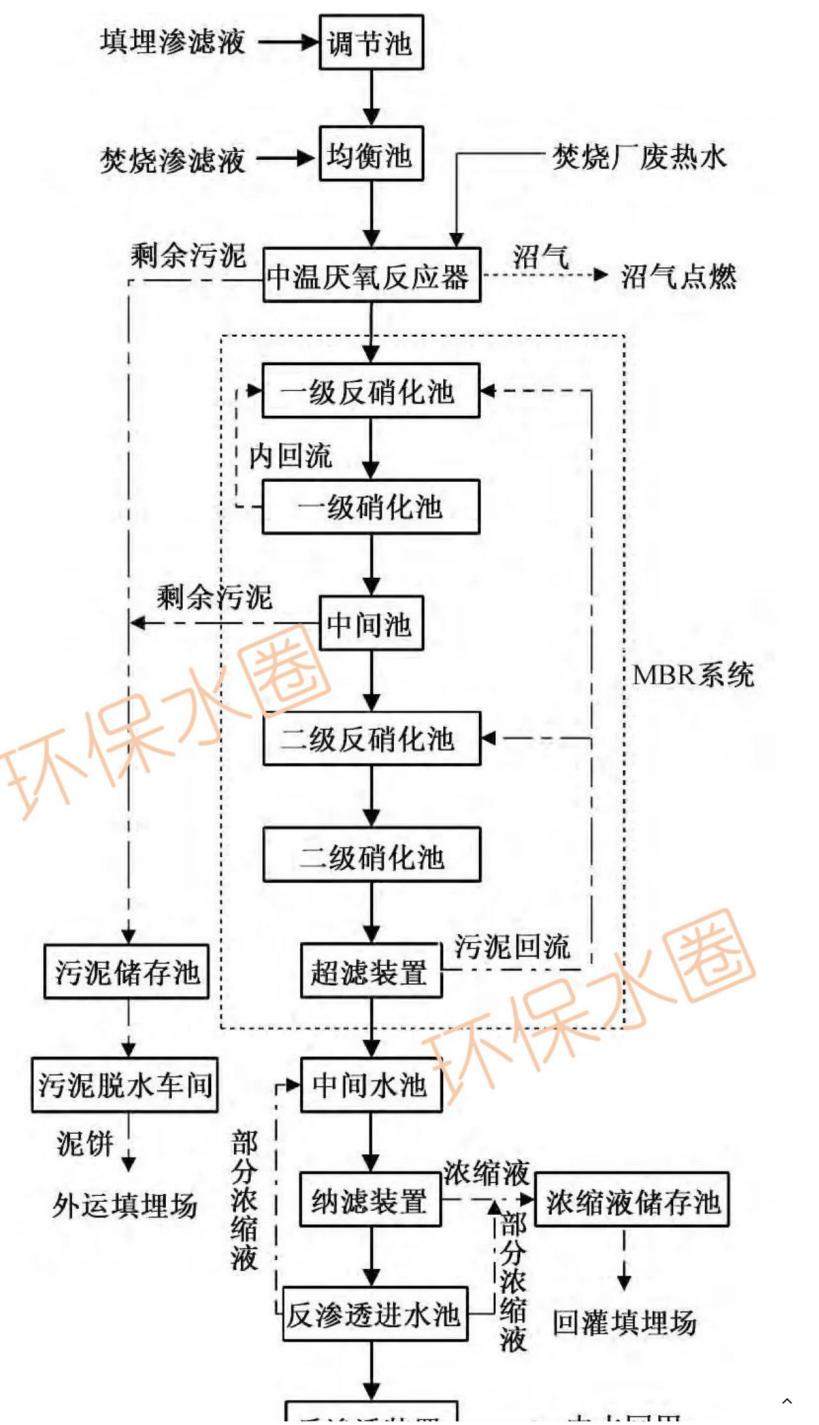 12大行業廢水典型工藝流程圖匯總