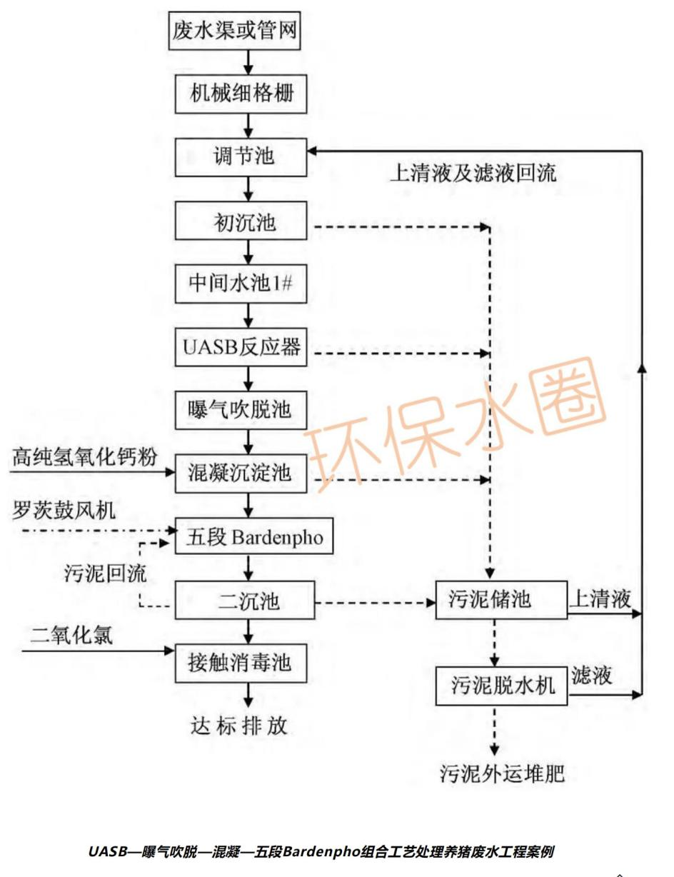 12大行業廢水典型工藝流程圖匯總