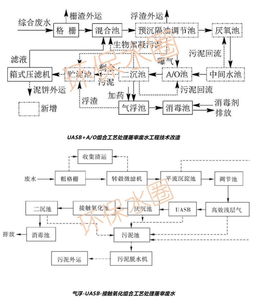 12大行業廢水典型工藝流程圖匯總