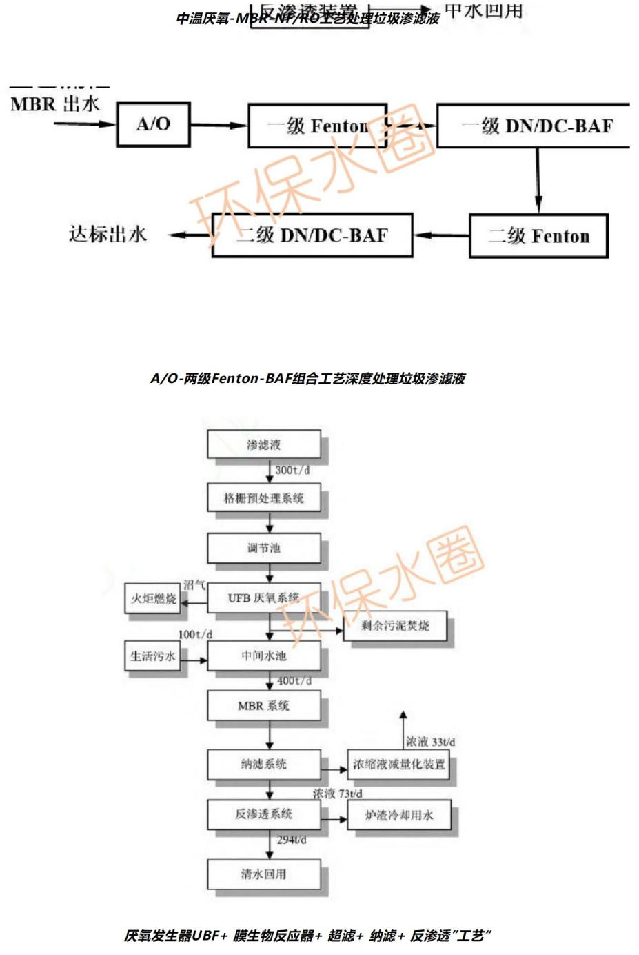 12大行業廢水典型工藝流程圖匯總