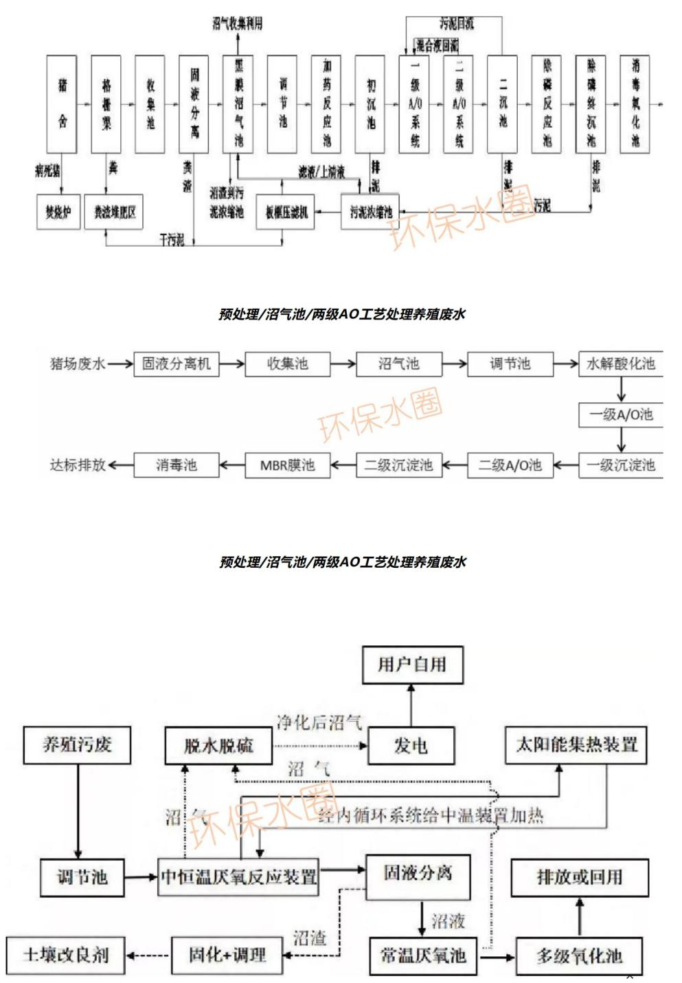12大行業廢水典型工藝流程圖匯總