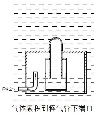 膜生物反應(yīng)器系統(tǒng)高效節(jié)能膜擦洗技術(shù)與裝備