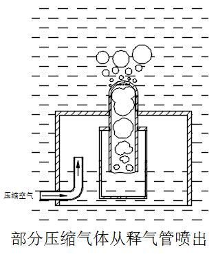 膜生物反應(yīng)器系統(tǒng)高效節(jié)能膜擦洗技術(shù)與裝備