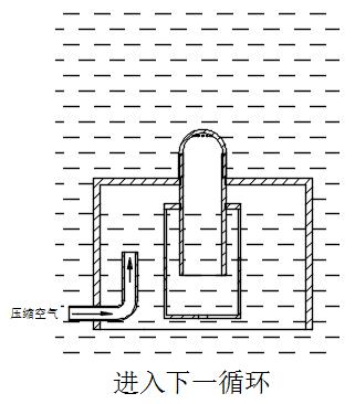 膜生物反應(yīng)器系統(tǒng)高效節(jié)能膜擦洗技術(shù)與裝備