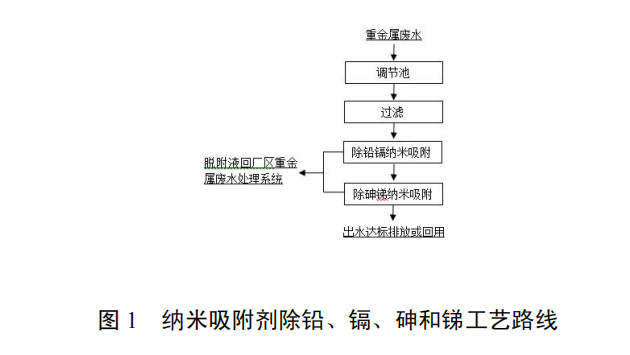 含重金屬廢水納米吸附深度處理技術