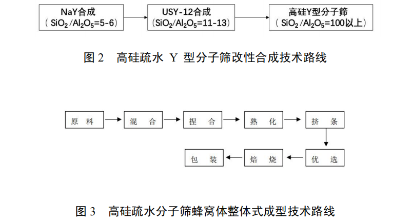 用于揮發(fā)性有機(jī)廢氣高效治理的疏水分子篩吸附劑