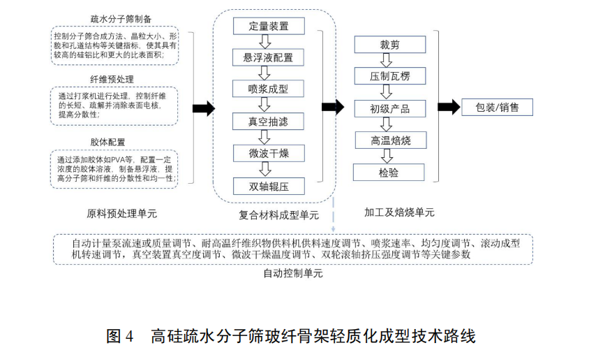 用于揮發(fā)性有機(jī)廢氣高效治理的疏水分子篩吸附劑