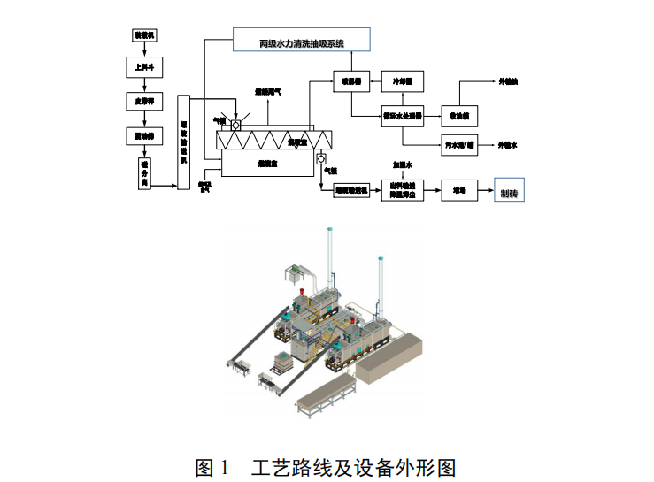 以熱脫附為核心的含油污泥資源化及無害化處理技術