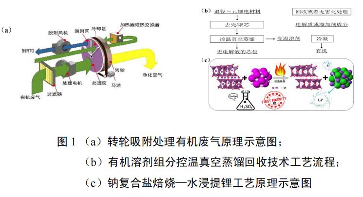 廢舊三元鋰電池元素定量補(bǔ)償異位重構(gòu)制備三元前驅(qū)體技術(shù)