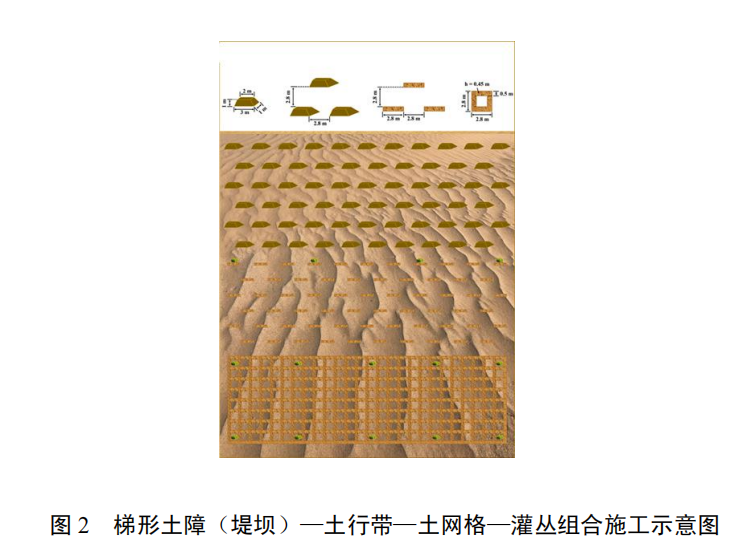 黃土高原溝壑防控組合土障技術