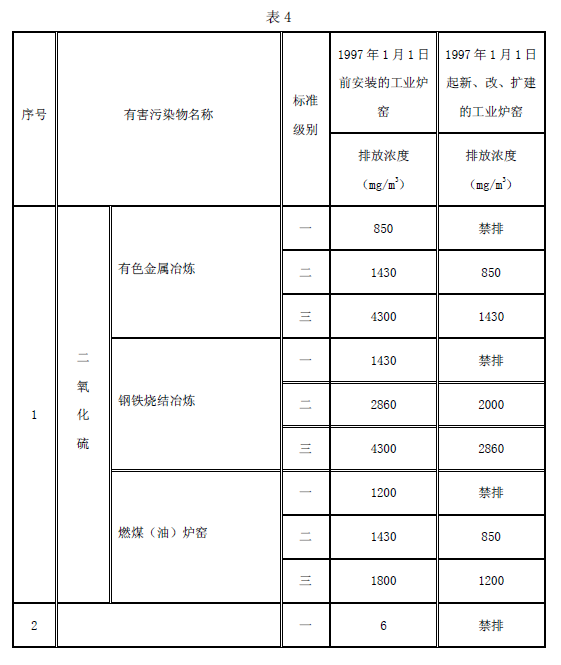 工業爐窯大氣污染物排放標準