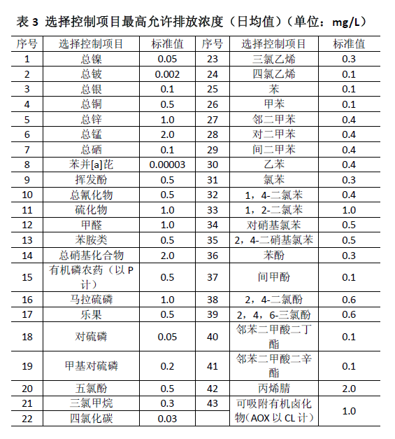 城鎮污水處理廠污染物排放標準