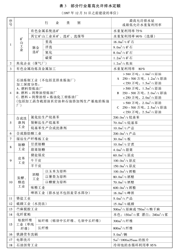 污水綜合排放標準
