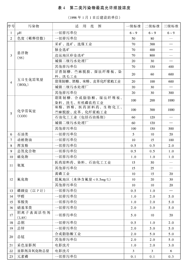 污水綜合排放標準