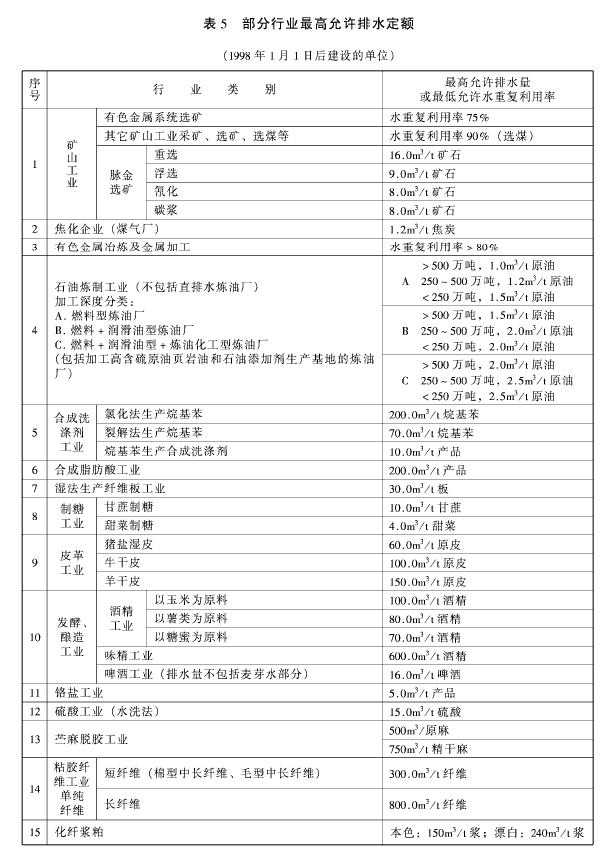 污水綜合排放標準