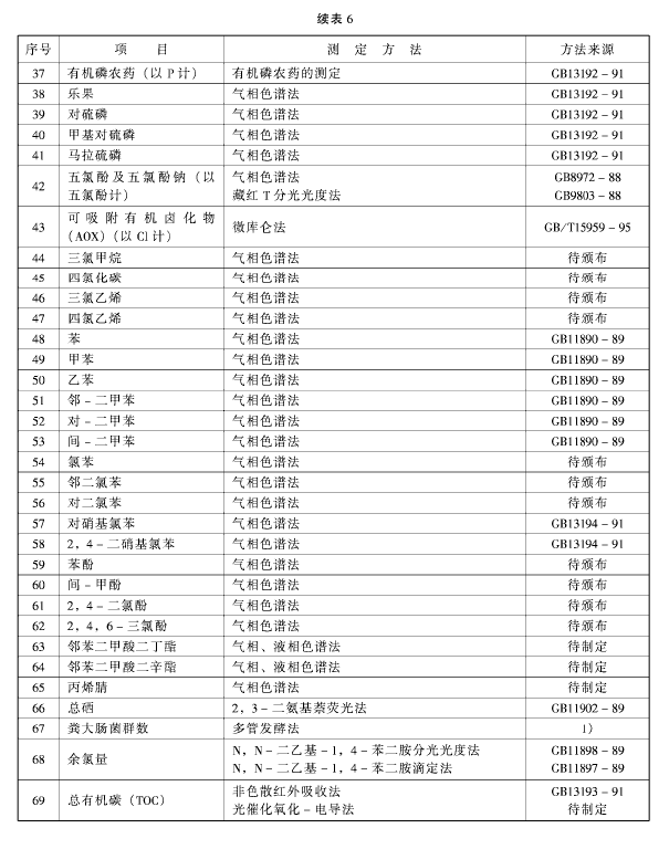 污水綜合排放標準