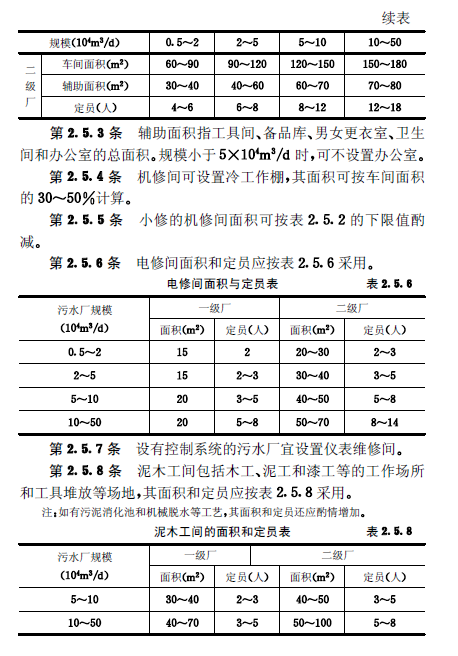 城鎮(zhèn)污水處理廠附屬建筑和附屬設(shè)備設(shè)計(jì)標(biāo)準(zhǔn)