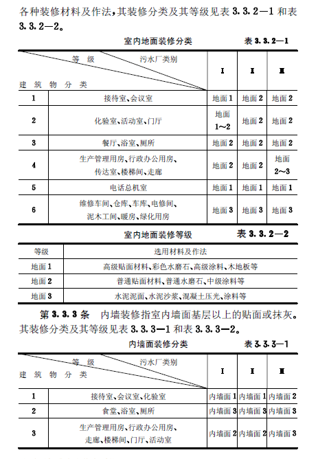 城鎮(zhèn)污水處理廠附屬建筑和附屬設(shè)備設(shè)計(jì)標(biāo)準(zhǔn)