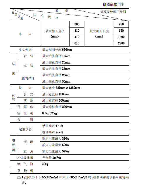 城鎮(zhèn)污水處理廠附屬建筑和附屬設(shè)備設(shè)計(jì)標(biāo)準(zhǔn)
