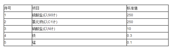 地表水環(huán)境質(zhì)量標準