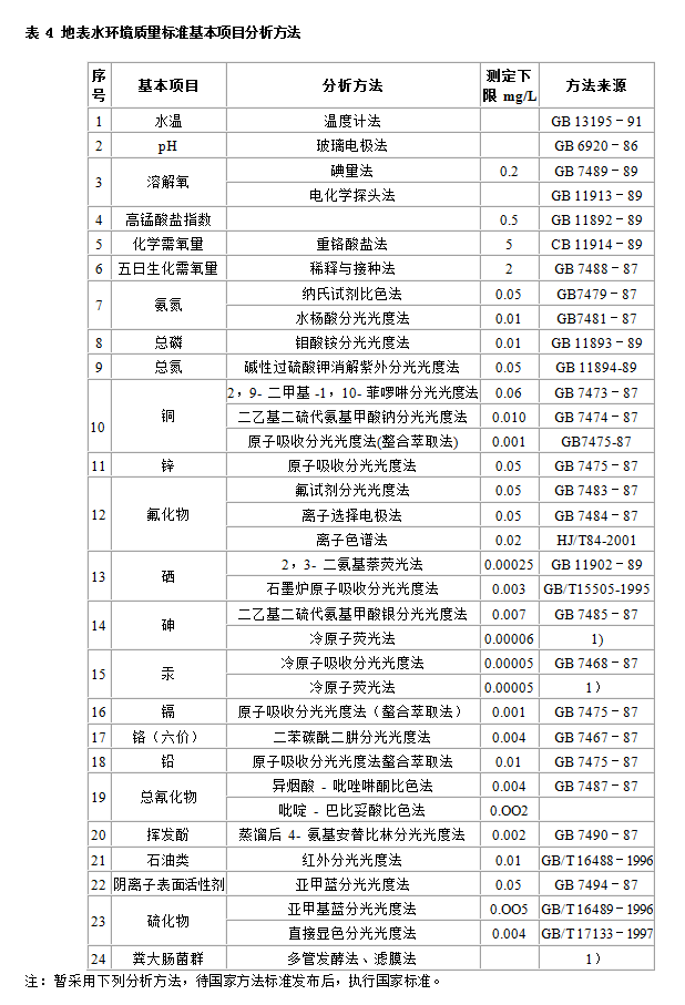 地表水環(huán)境質(zhì)量標準