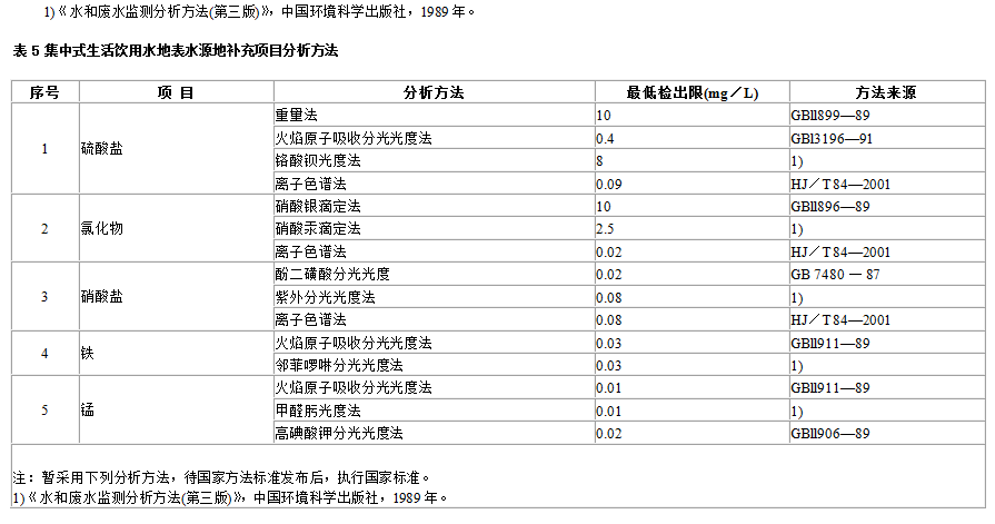 地表水環(huán)境質(zhì)量標準