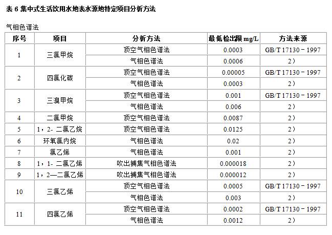 地表水環(huán)境質(zhì)量標準