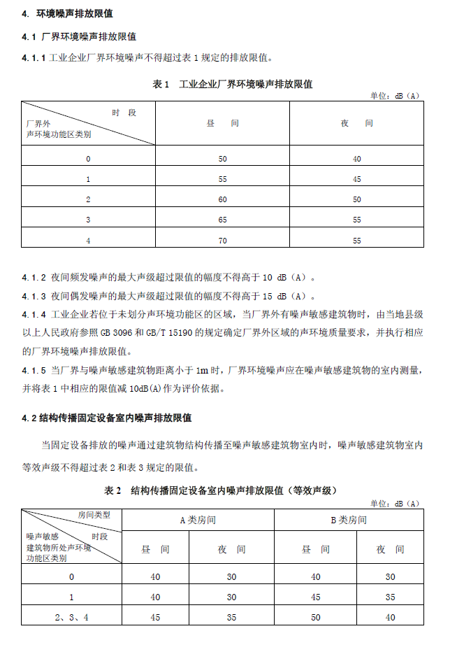 工業(yè)企業(yè)廠界環(huán)境噪音排放標準