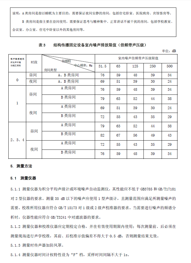 工業(yè)企業(yè)廠界環(huán)境噪音排放標準