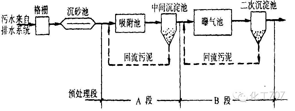 污水處理的方法有哪些？典型的污水處理工藝有哪些？