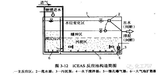 污水處理的方法有哪些？典型的污水處理工藝有哪些？