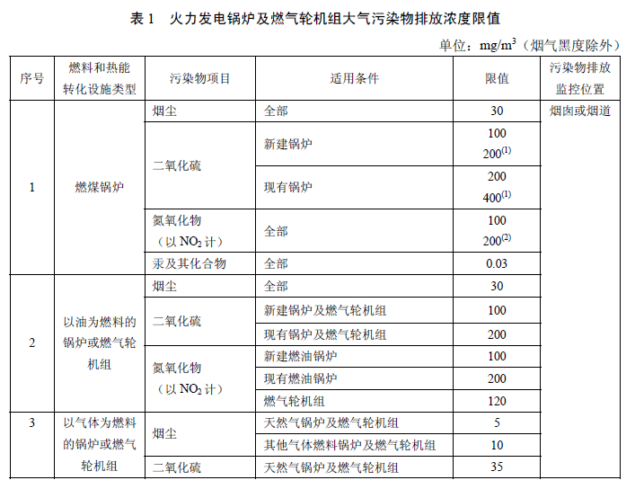 火電廠大氣污染物排放標準