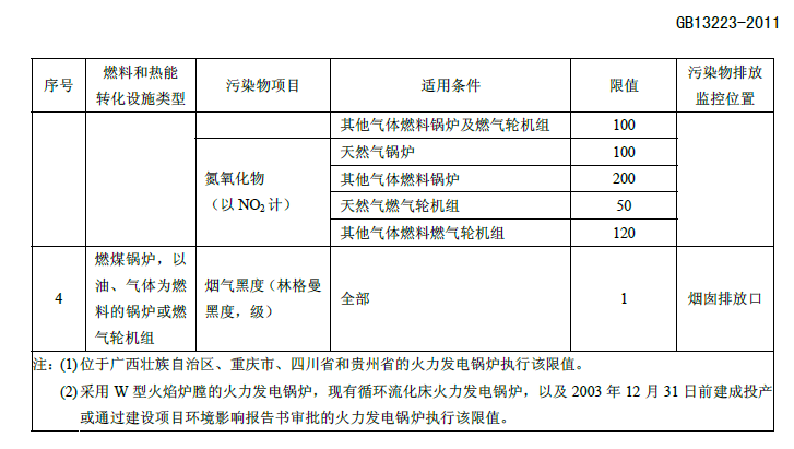 火電廠大氣污染物排放標準