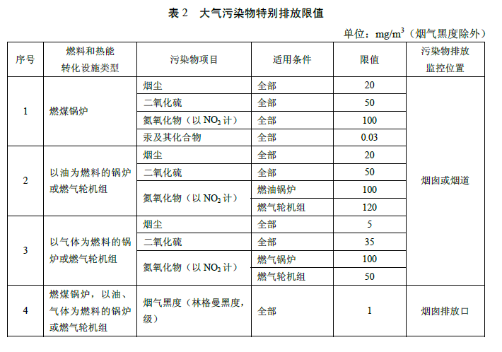 火電廠大氣污染物排放標準