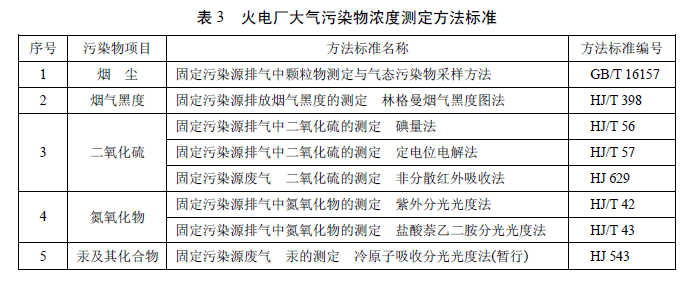 火電廠大氣污染物排放標準