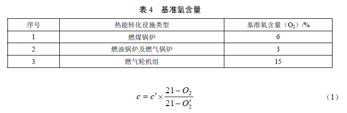 火電廠大氣污染物排放標準