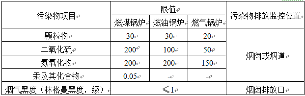 鍋爐大氣污染物排放標準