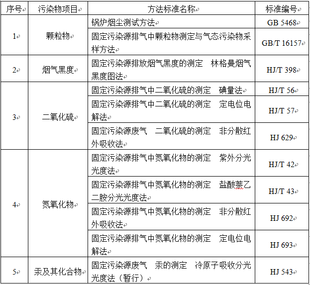 鍋爐大氣污染物排放標準
