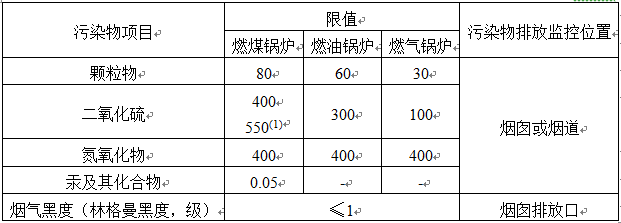鍋爐大氣污染物排放標準