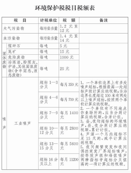 中華人民共和國環(huán)境保護(hù)稅法