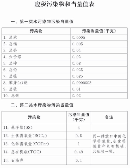 中華人民共和國環境保護稅法