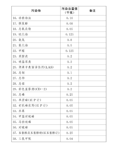 中華人民共和國環境保護稅法