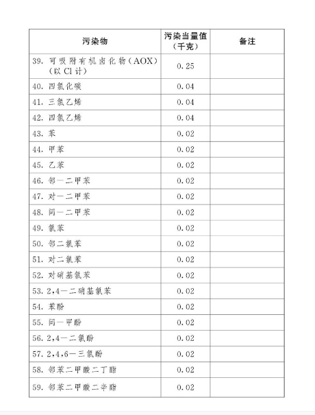 中華人民共和國環境保護稅法