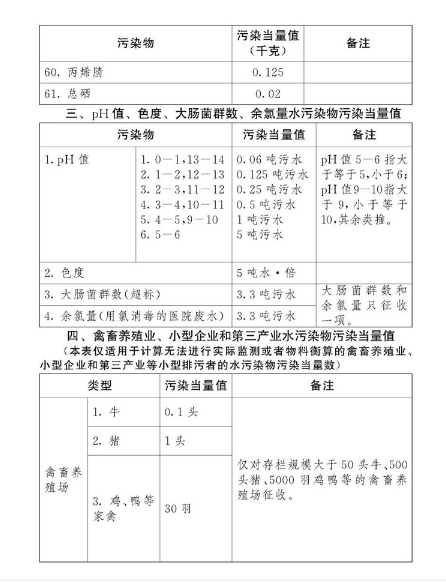 中華人民共和國環境保護稅法