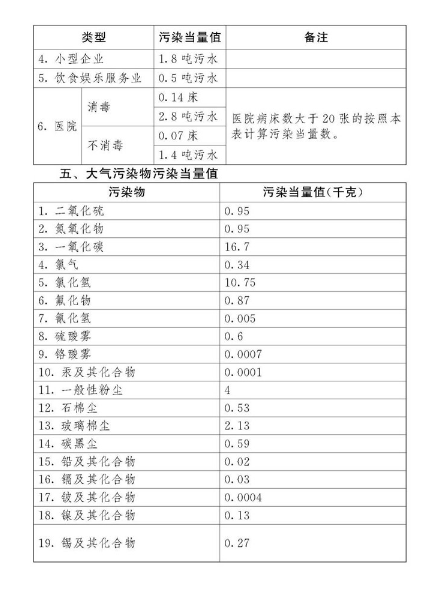 中華人民共和國環境保護稅法