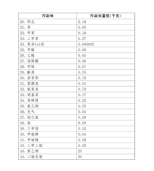 中華人民共和國環境保護稅法