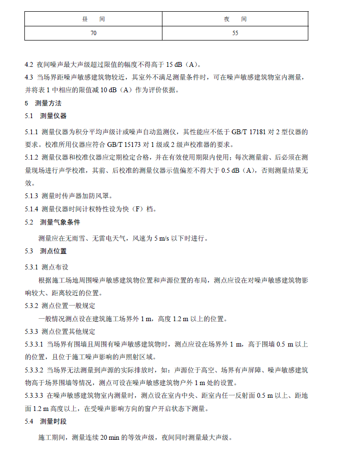 建筑施工場界環境噪音排放標準