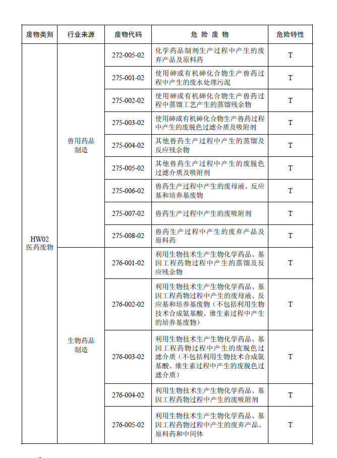 國家危險廢物名錄