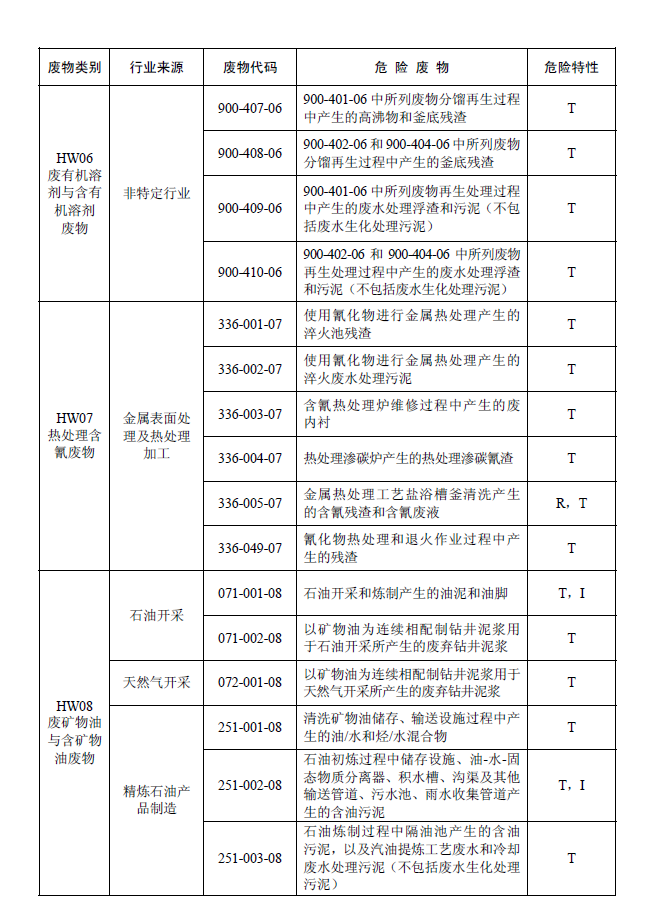 國家危險廢物名錄