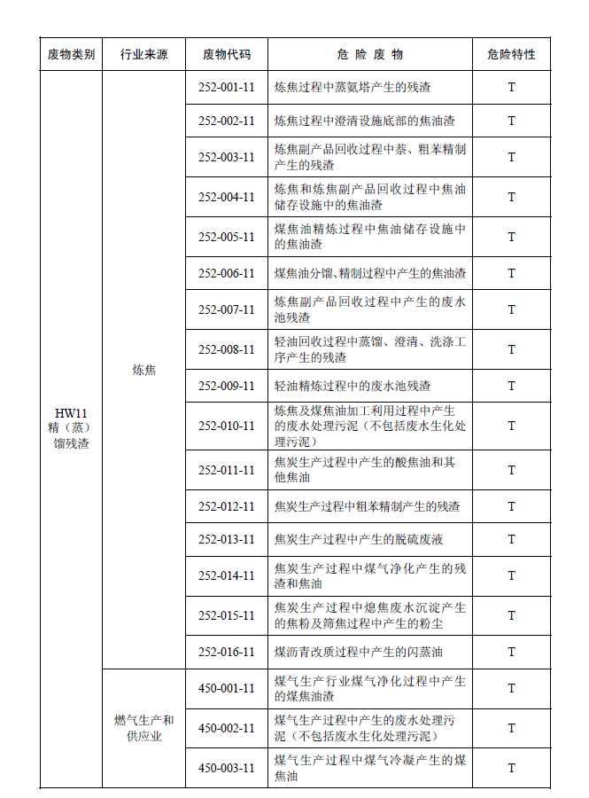 國家危險廢物名錄